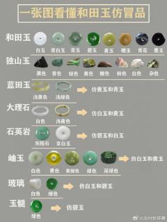 一张图看懂【和田玉】